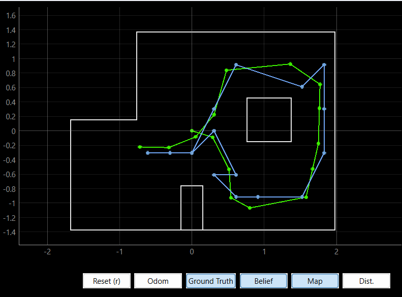 Simulation plot of where the robot drove around